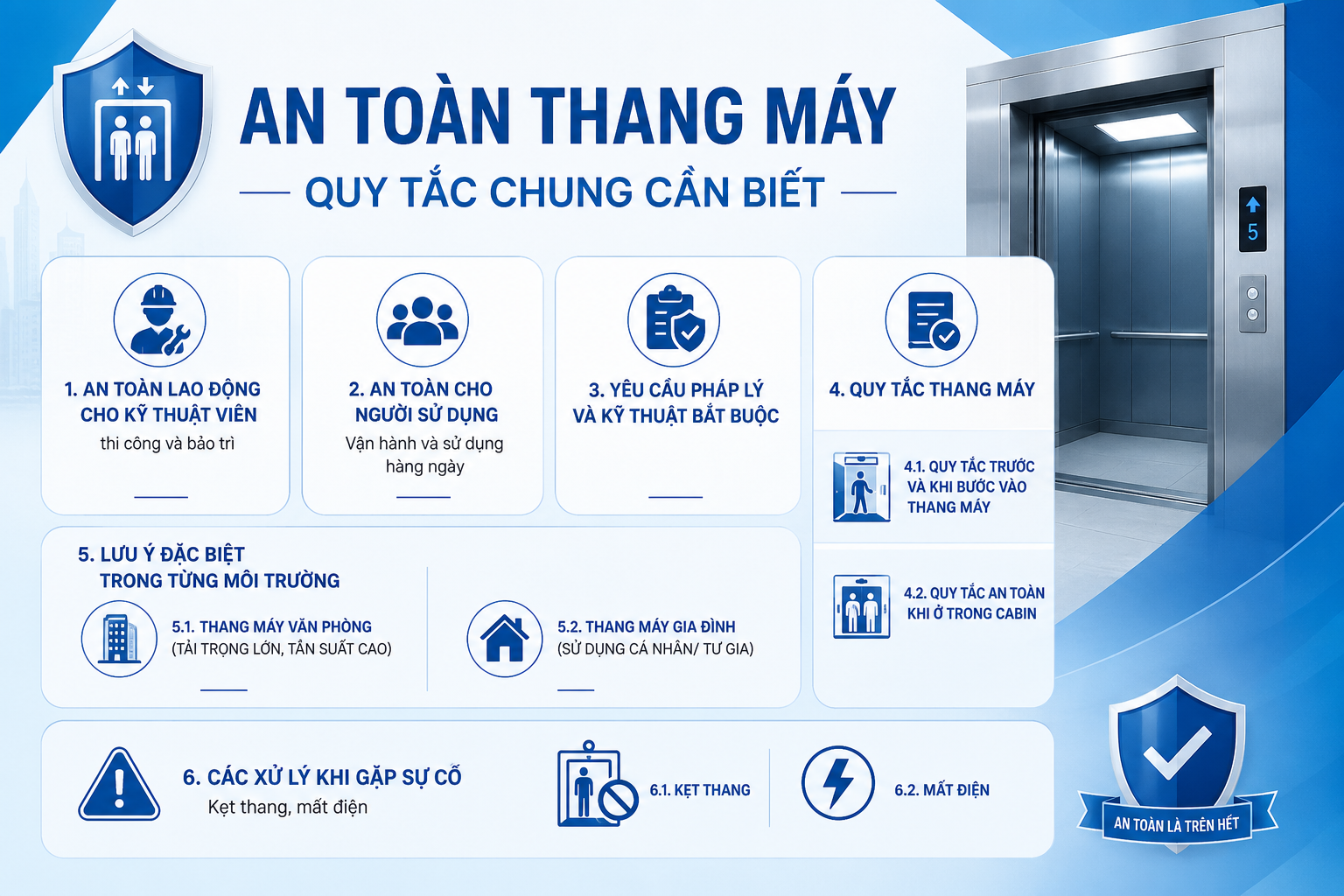 An toàn thang máy – Quy tắc chung cần biết
