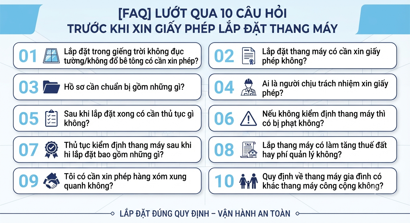 Checklist 10 câu hỏi trước khi xin giấy phép lắp đặt thang máy