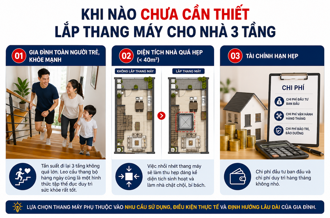 Khi Nao Chua Can Thiet Lap Thang May