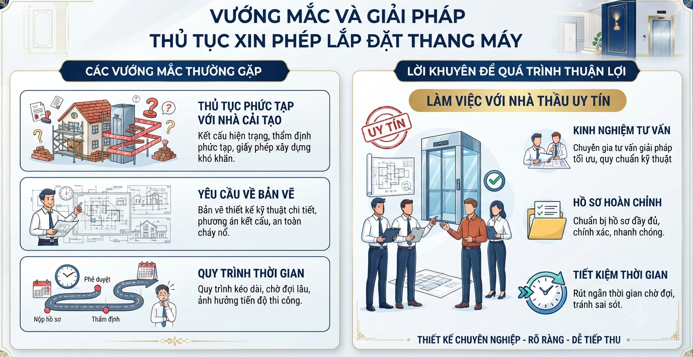 Vuong Mac Va Giai Phap Thu Tuc Xin Phep Lap Dat Thang May