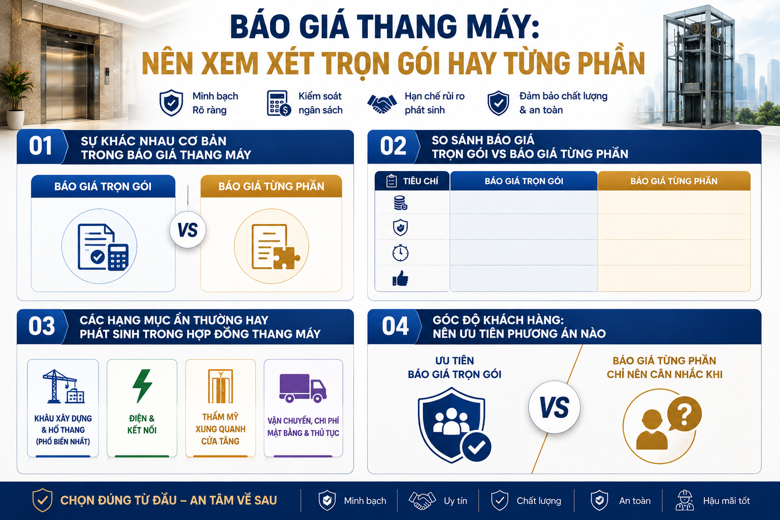 Báo giá thang máy: Nên xem xét trọn gói hay từng phần