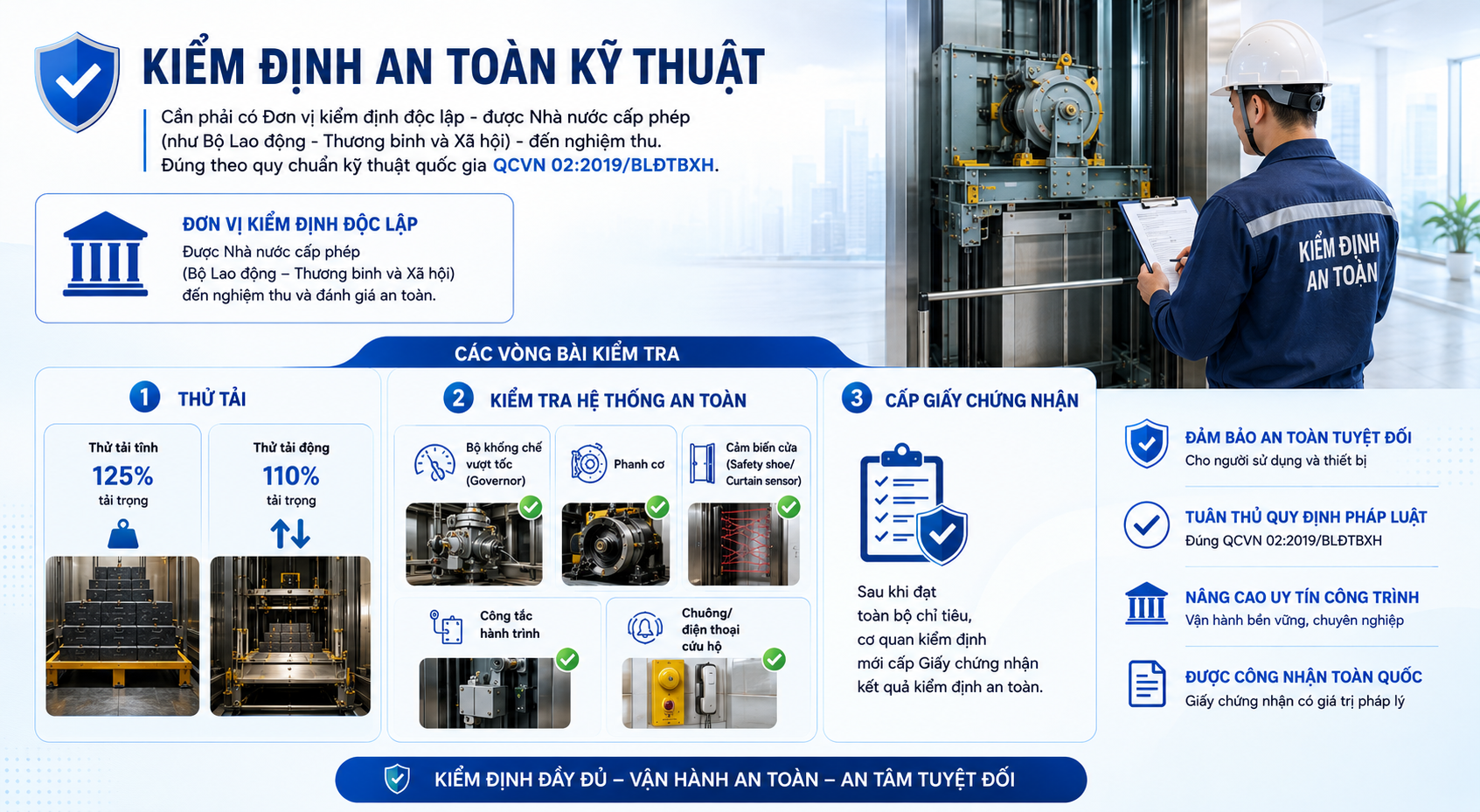 Kiem Dinh An Toan Ky Thuat