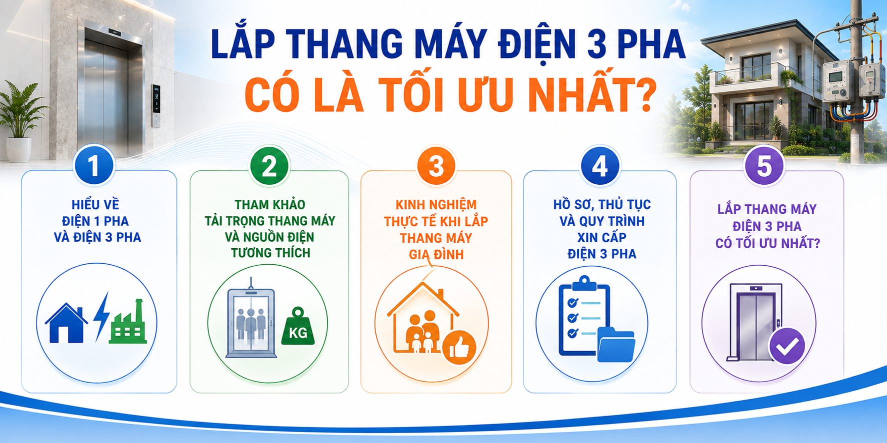 Lắp thang máy điện 3 pha có là tối ưu nhất?